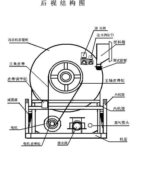 全自動(dòng)洗衣機(jī)工作原理